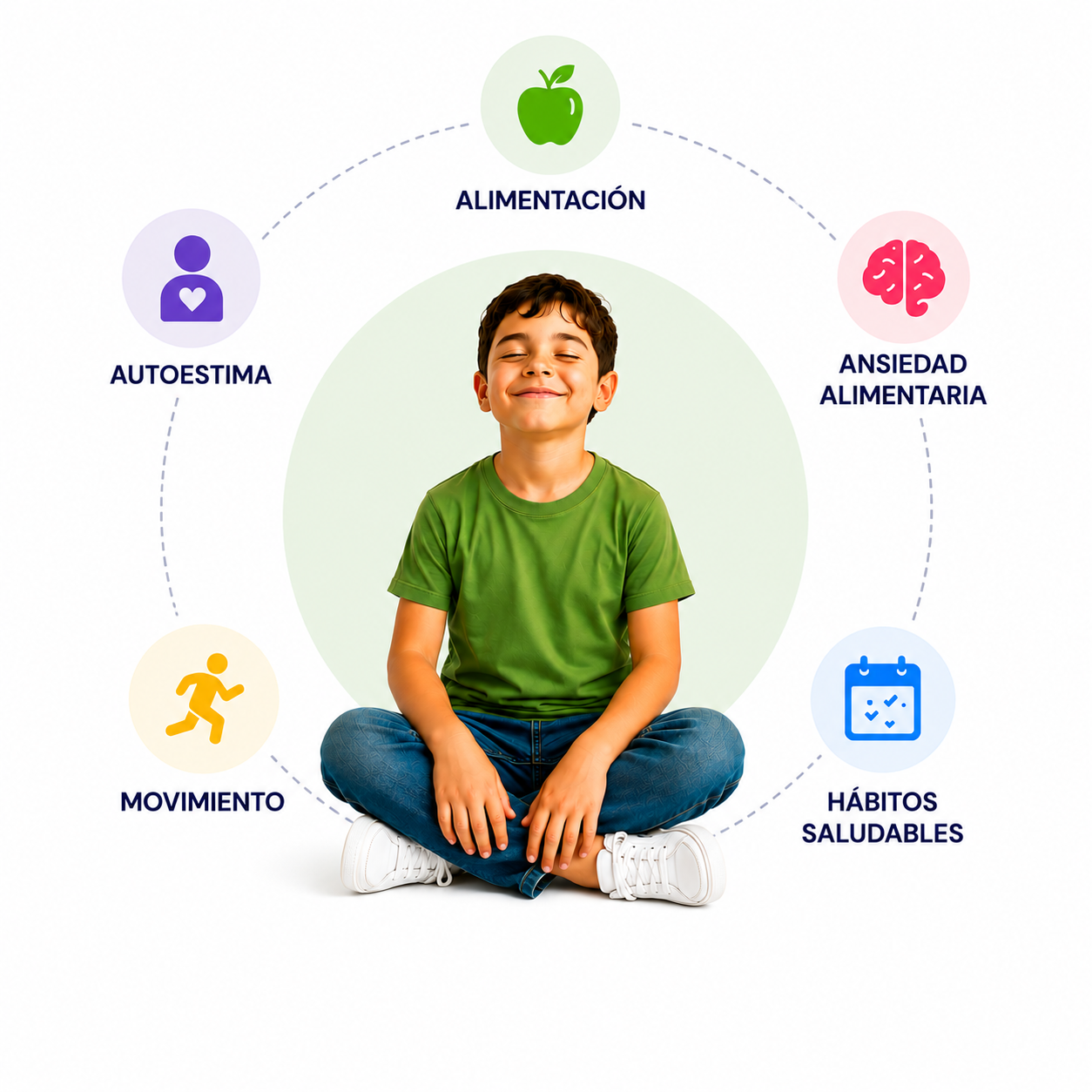 5 áreas fundamentales