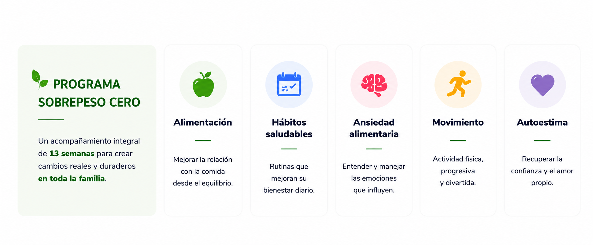 Programa Sobrepeso Cero A